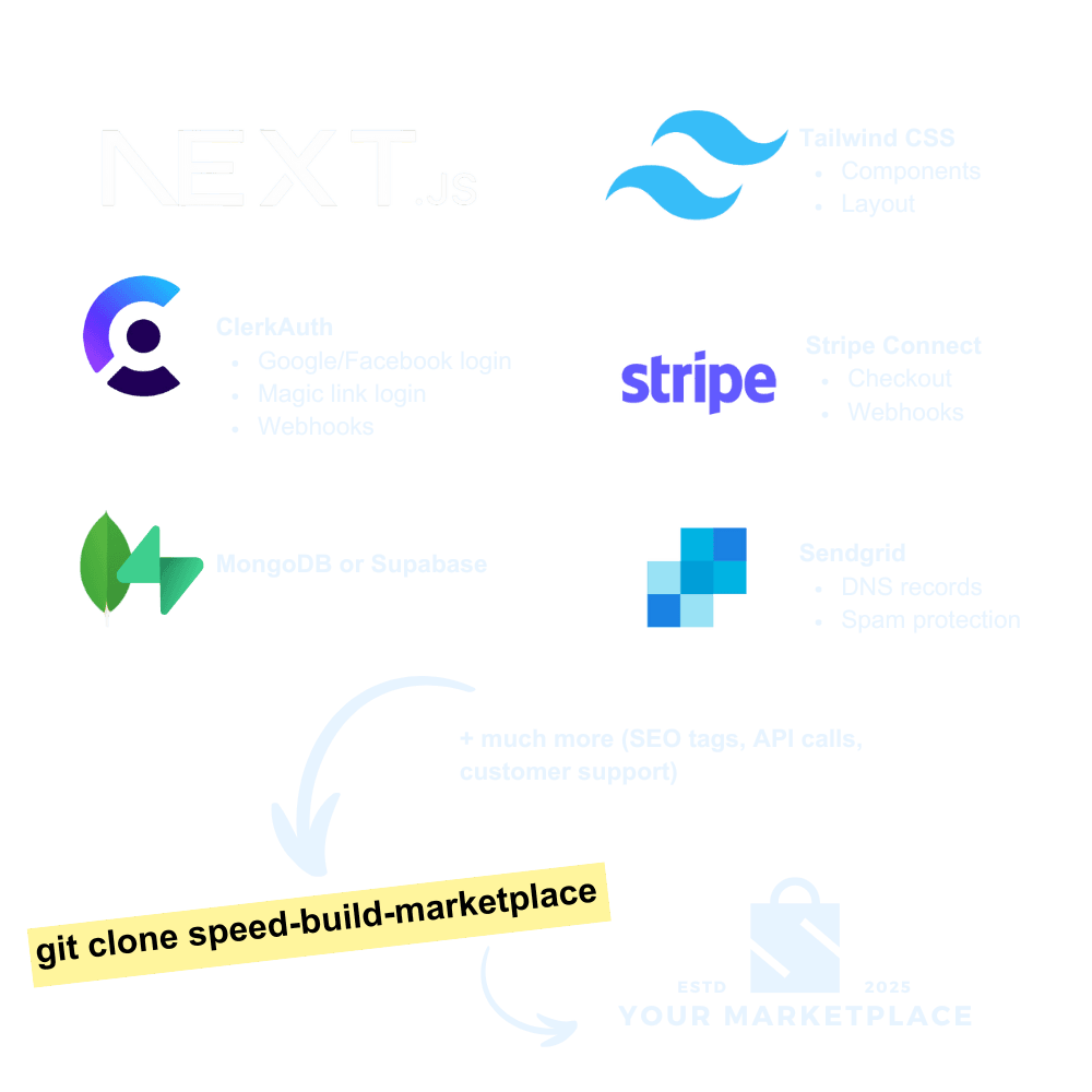 Speed Build Marketplace boilerplate